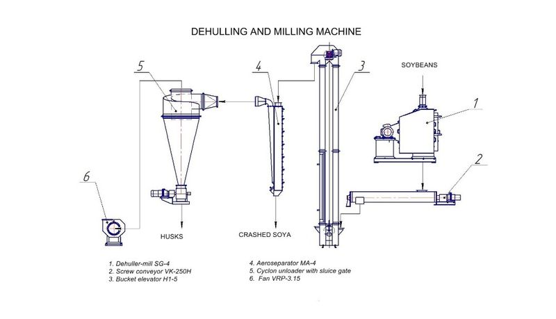 Dehulling and milling mashine eng