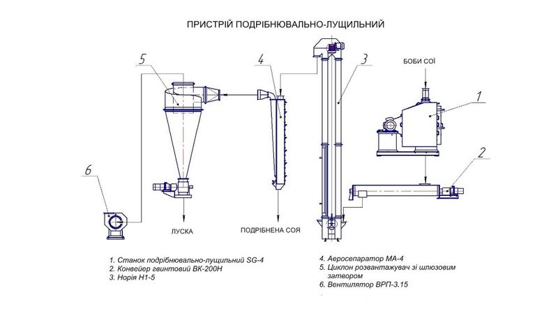 Dehulling and milling mashine ukr
