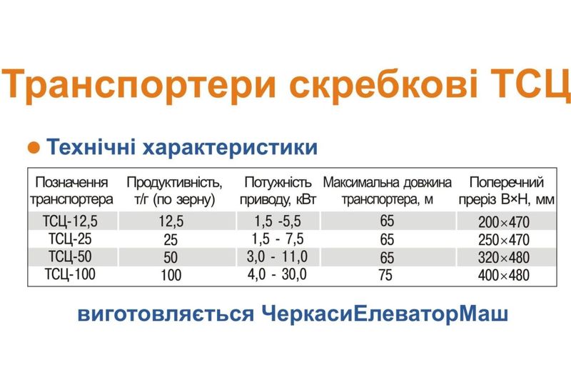 tsc 2 ukr